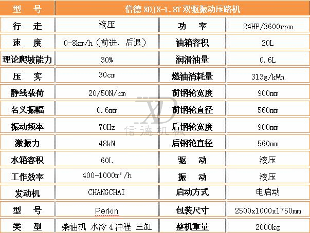1.8T壓路機參數(shù).jpg